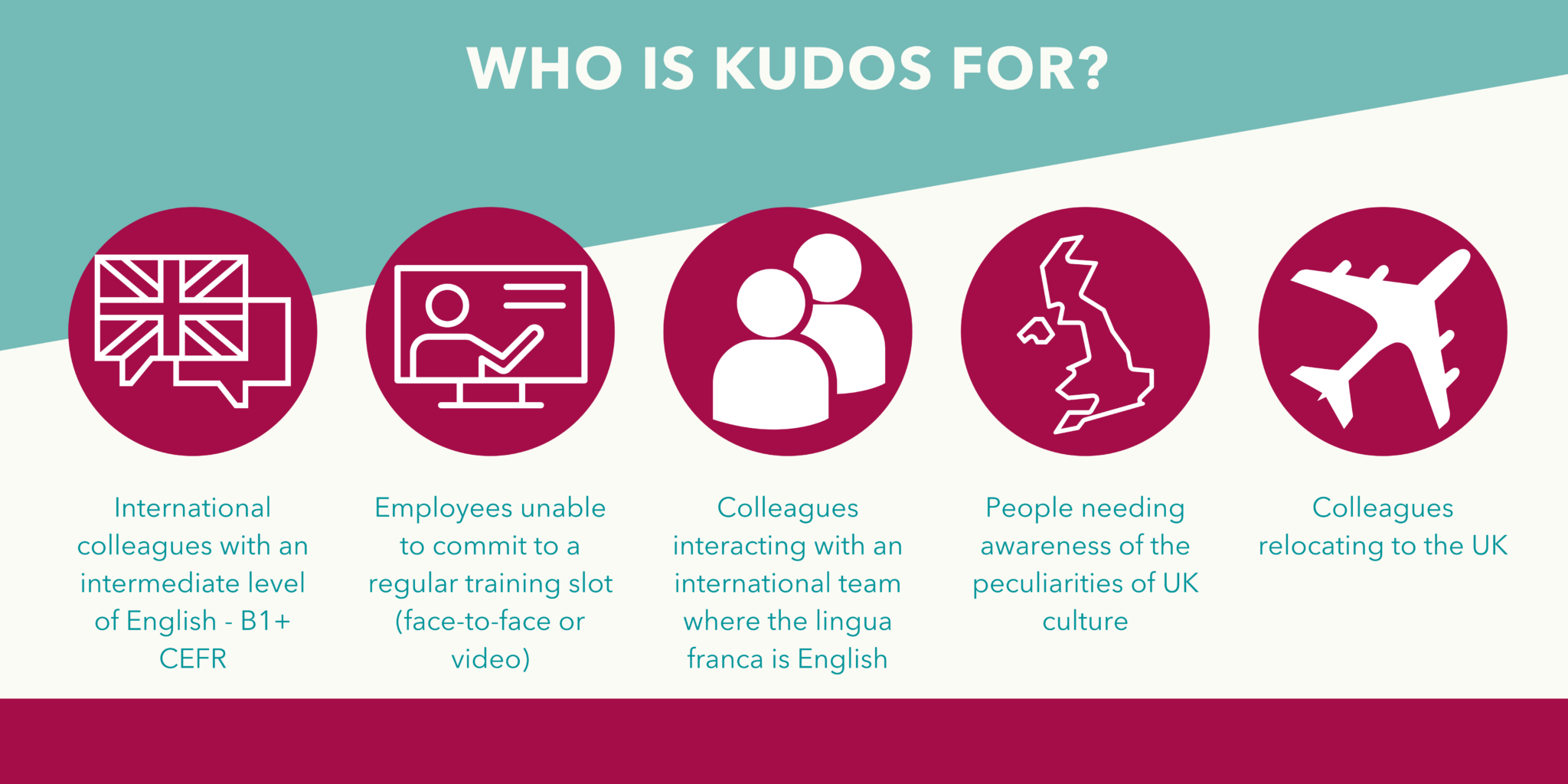 Who is Kudos for?