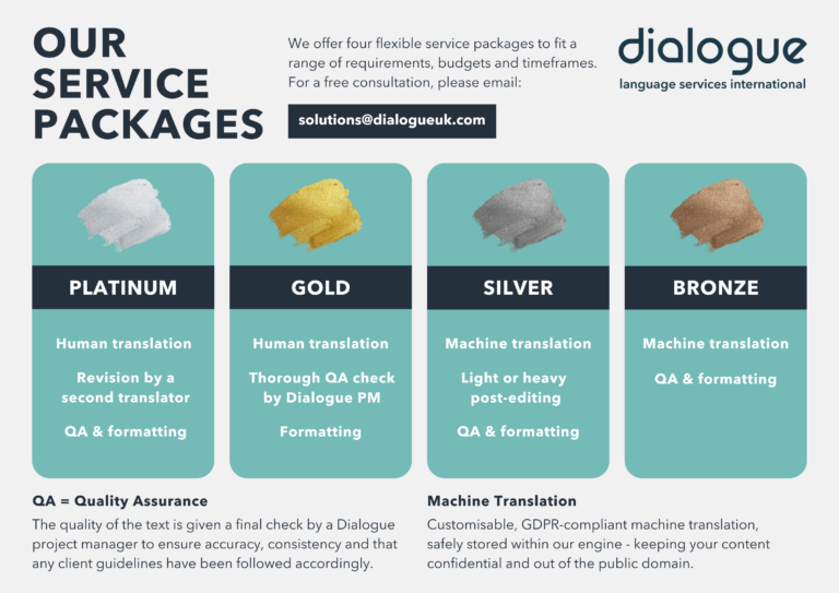 Infographic explaining the four levels of service at Dialogue: platinum, gold, silver, bronze